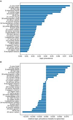 How different are offline and online diplomacy? A comparative analysis of public statements and SNS posts by delegates to the United Nations